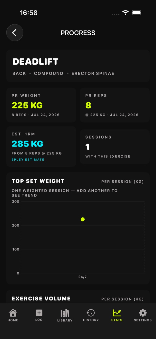 Strength progression stats with top-set chart